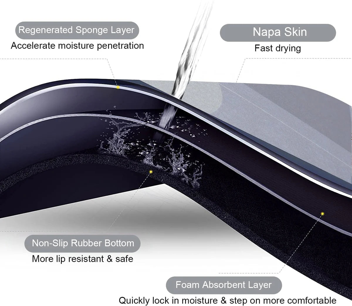 Bath Mat Water Absorbent Non-Slip Oval Shape